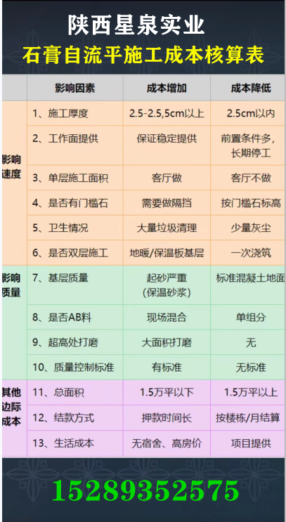 1662198158211984.png 石膏自流平施工造價(jià)因素.png